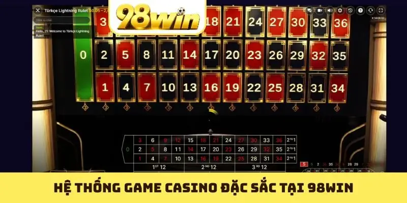Casino 98WIN - Các Bàn Cược Đỉnh Cao Và Chuyên Nghiệp 2026 - Slotvoyage